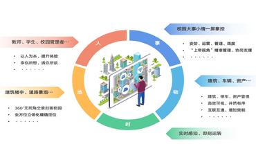 ?智慧校園平臺整體解決方案